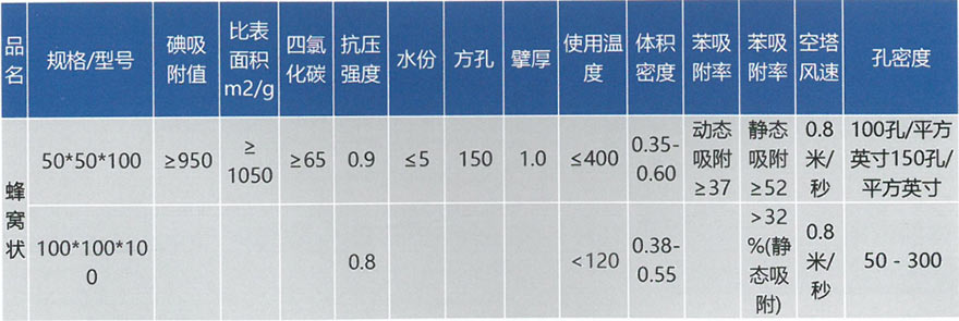 蜂窩活性炭(圖1)